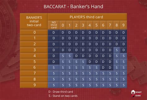 baccarat draw rules